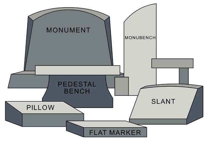 Understanding the Different Types of Headstones and Markers